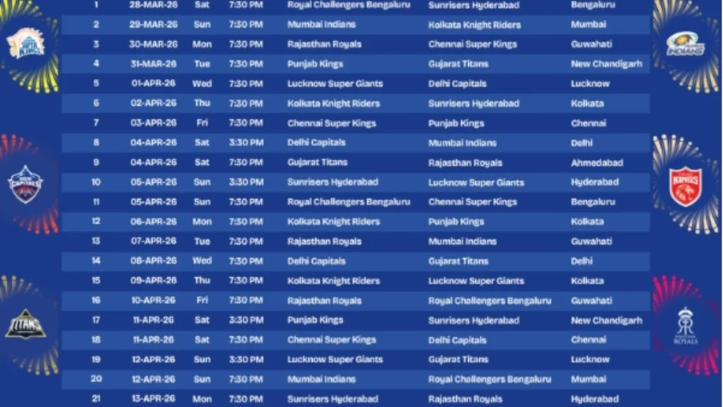 IPL 2026: Schedule, Start Date, All Teams, Players List, and Everything You Need to Know